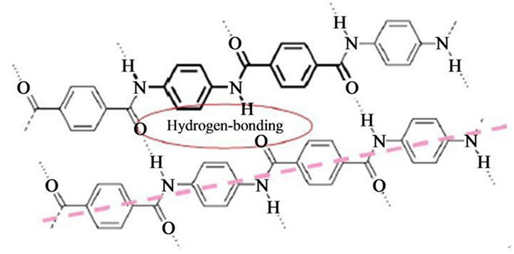 aramid-hydrogen-bonding
