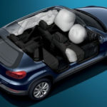 Manufacturing Process of Automobile Airbags
